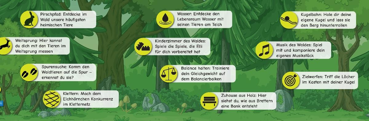 Legende für den Walderlebnispfad Legende für den Walderlebnispfad