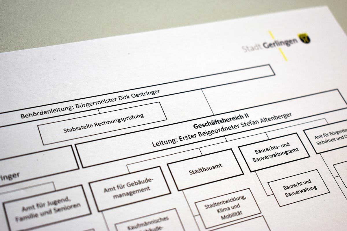 Organigramm Stadt Gerlingen